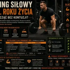 Mężczyzna podnosi sztangę. Grafika przedstawia plan treningowy po 30. roku życia, z ćwiczeniami, dietą i suplementacją.