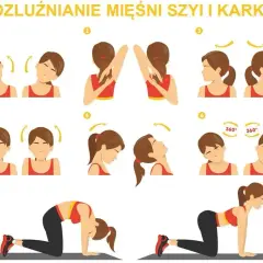 Ilustracja pokazuje ćwiczenia rozluźniające szyję i kark. Sekwencja obejmuje ruchy głową, ramionami i pozycje kota-krowy.