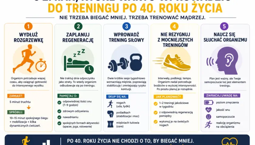 5 zmian w treningu po 40. roku życia: dłuższa rozgrzewka, regeneracja, trening siłowy, mocniejsze treningi i słuchanie organizmu.