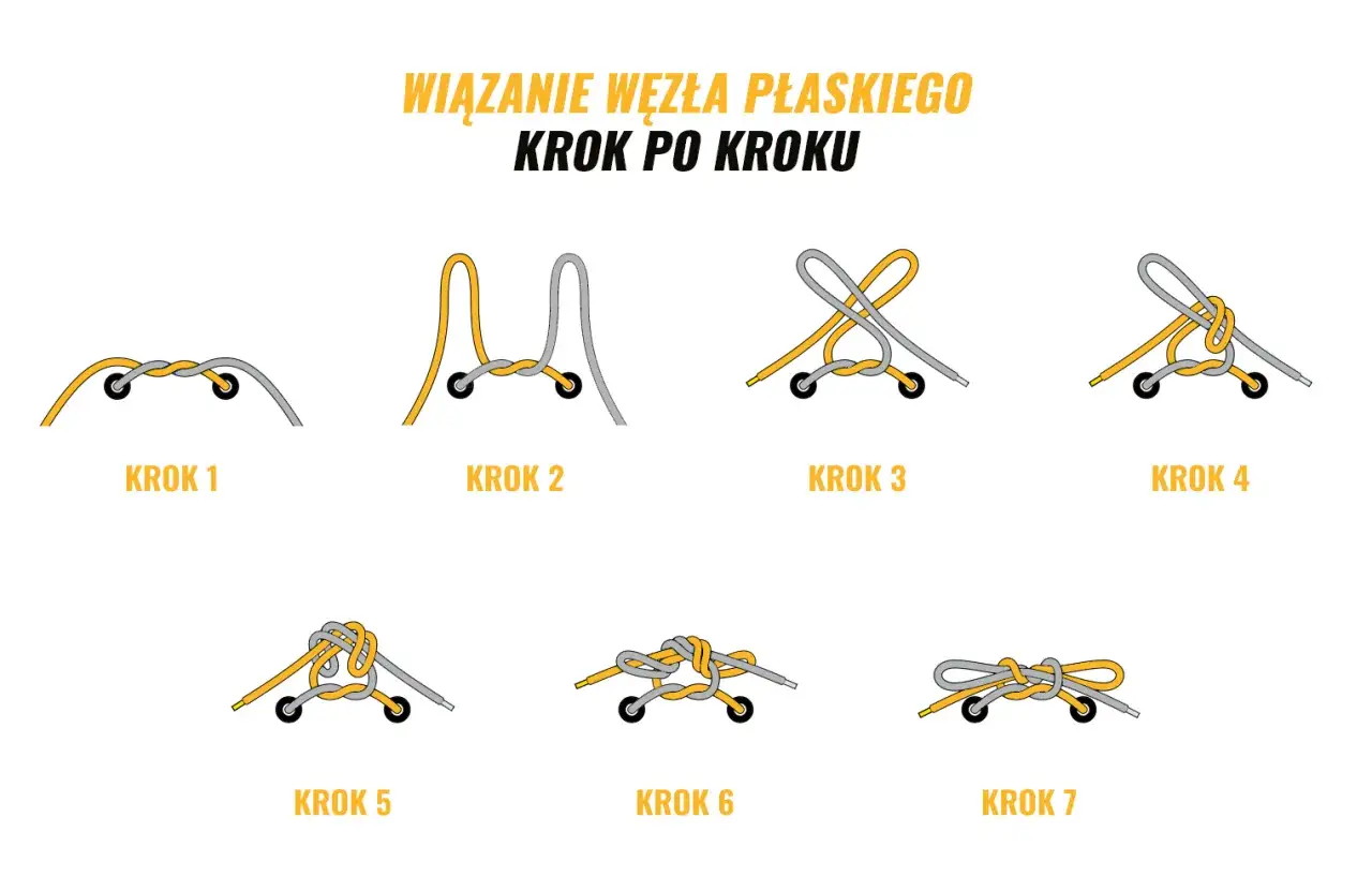 Ilustracja pokazuje kolejne etapy wiązania but&oacute;w, tworząc płaski węzeł.