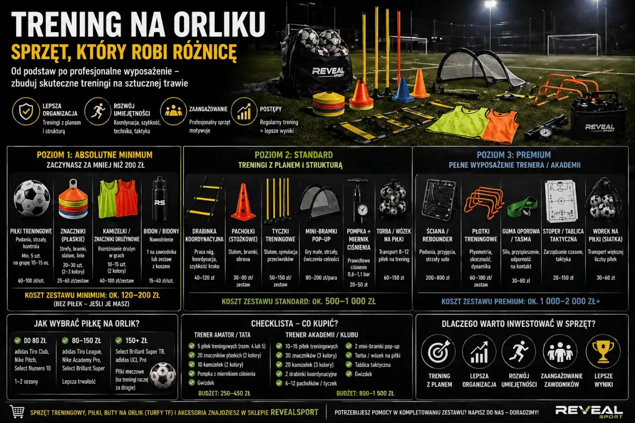 Akcesoria trenerskie na orlik: piłki, pachołki, drabinki, kamizelki i inne, budujące skuteczne treningi.